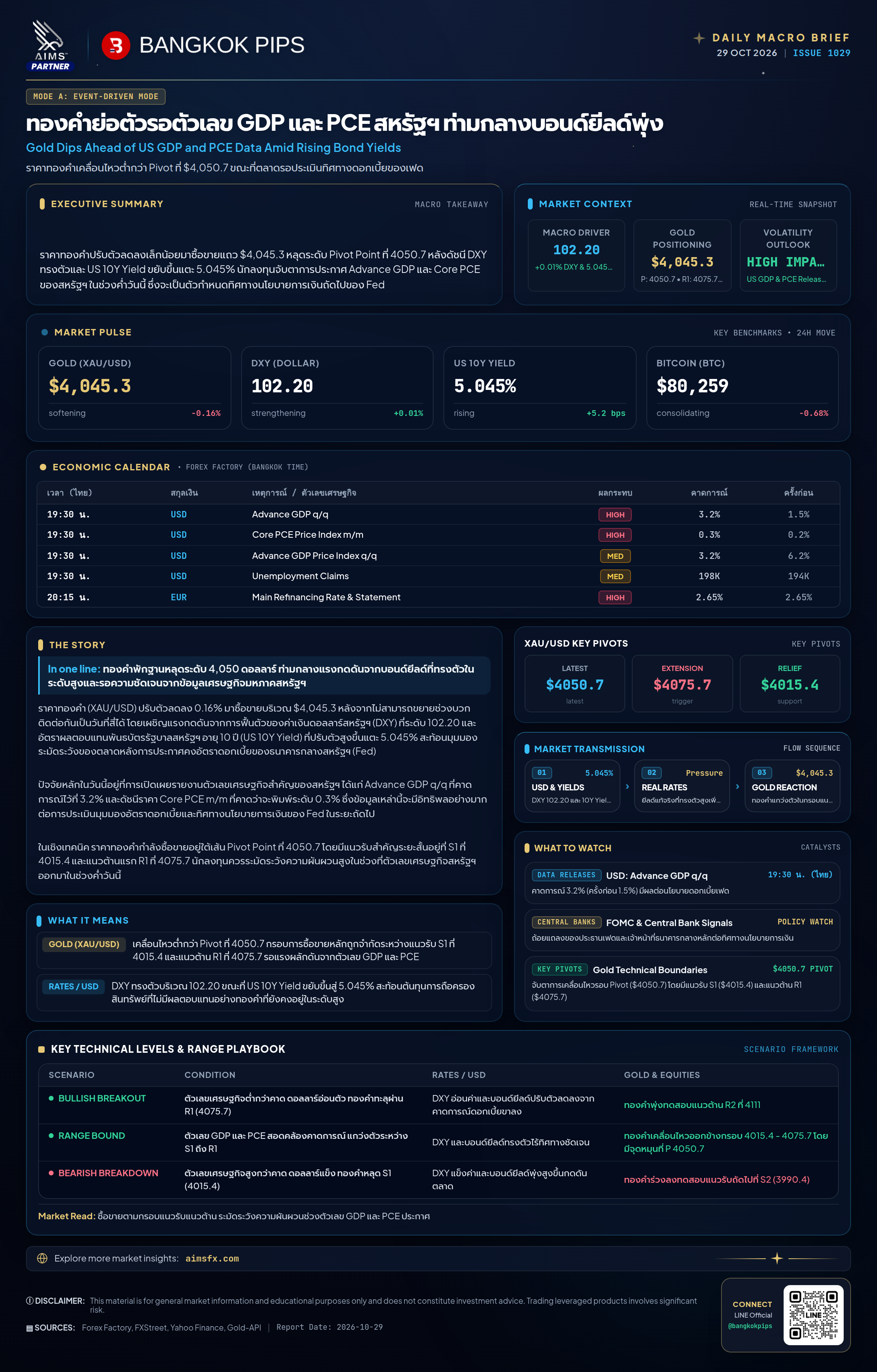 Rendered Macro Infographic